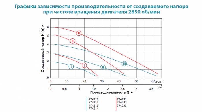 Насос циркуляційний Aquatica GS32-4S/180 (774214)