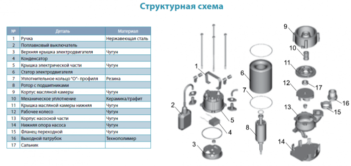 Насос дренажний Aquatica V750F (773324)