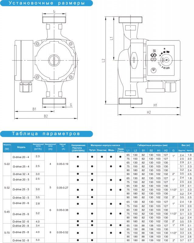 Насос циркуляционный Termowater Omega-drive 25-6