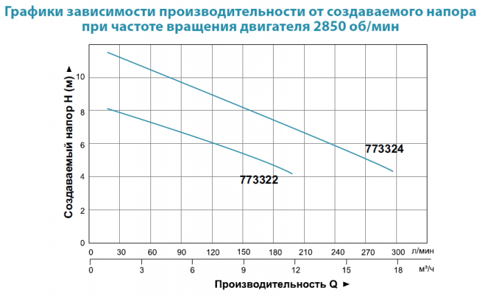 Насос дренажний Aquatica V750F (773324)